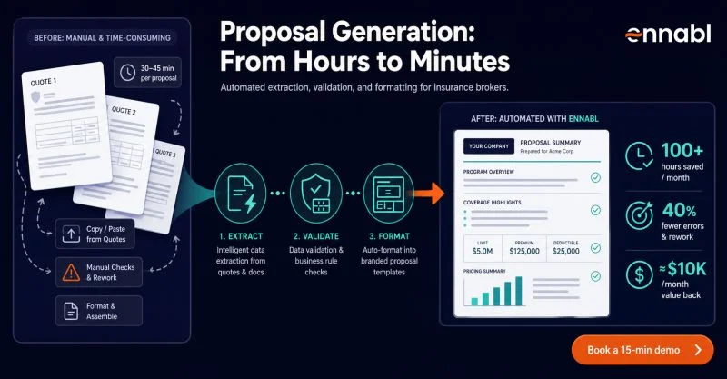 Proposal Generation from Hours to Minutes