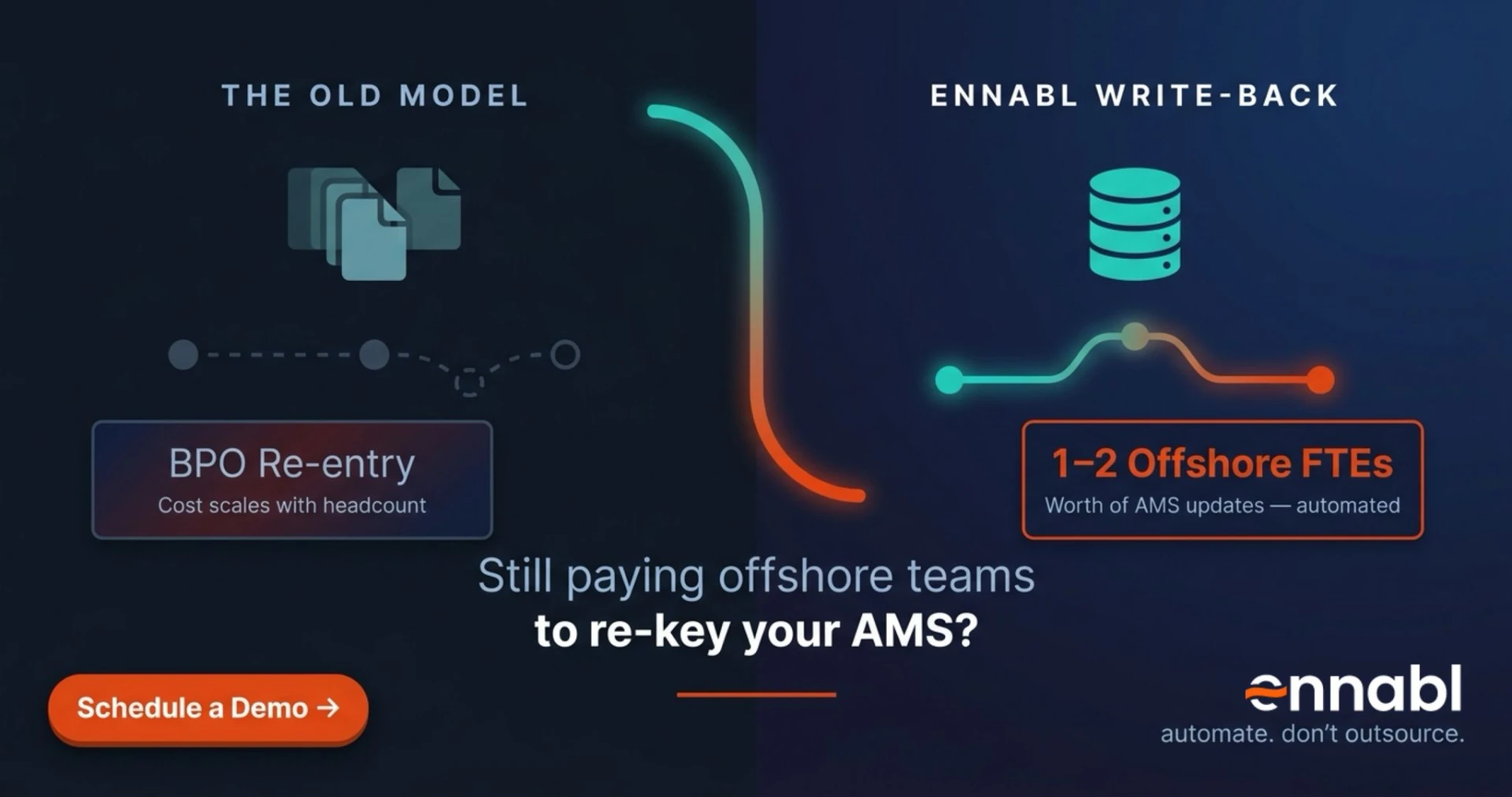 Rekey your AMS